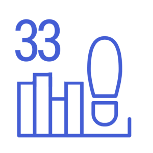 Ламинат 33 класса